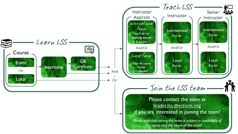 1. LSS_Offering_and_opportunities