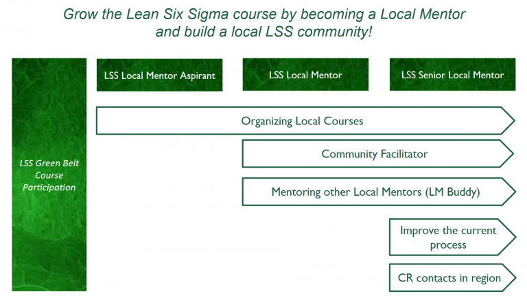 LM Pathway